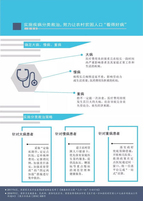 中國(guó)健康扶貧發(fā)展研究報(bào)告 計(jì)算機(jī)軟硬件助力下的精準(zhǔn)扶貧新篇章