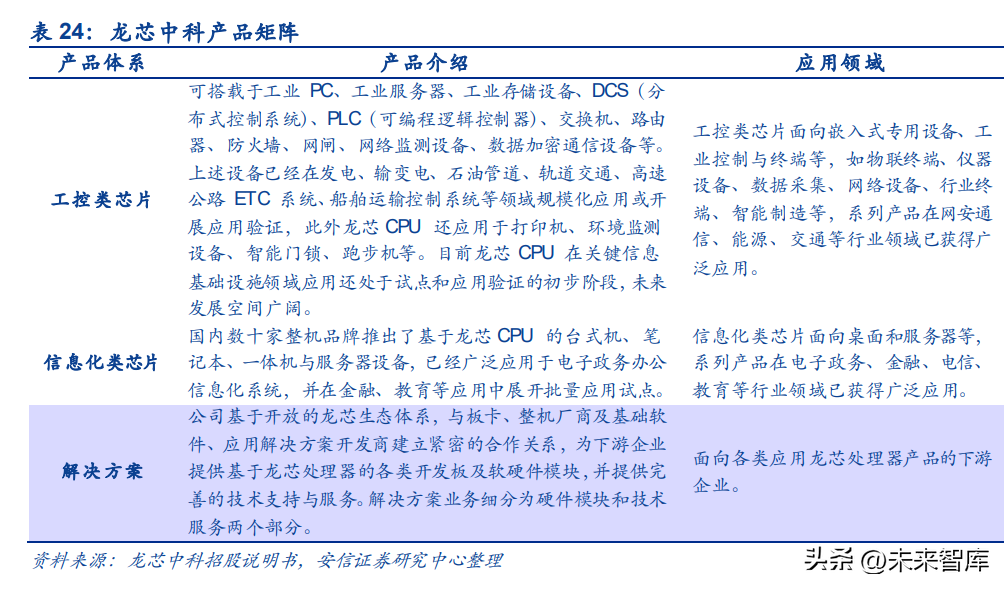 計(jì)算機(jī)信創(chuàng)行業(yè)深度研究 科技自立自強(qiáng)，信創(chuàng)筑基護(hù)航